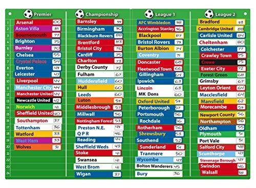 Doowell Activity Charts T-2401 - Pizarra magnética con equipos de fútbol ingleses
